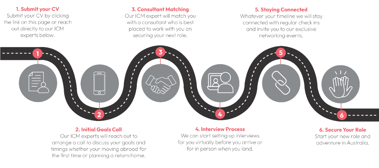 Roadmap